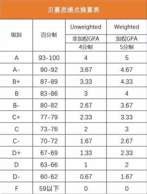 64分怎麼算